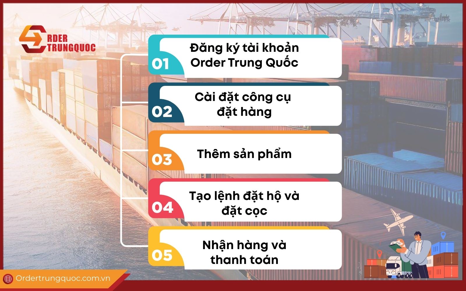 Quy trình dịch vụ nhập hộ hàng hóa China tại Order Trung Quốc